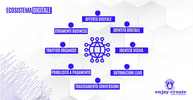 Agenzia marketing